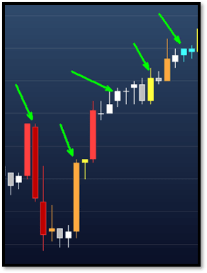 Indicador Smartbar de volume players institucionais