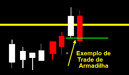 Trade de armadilha day trade stormer