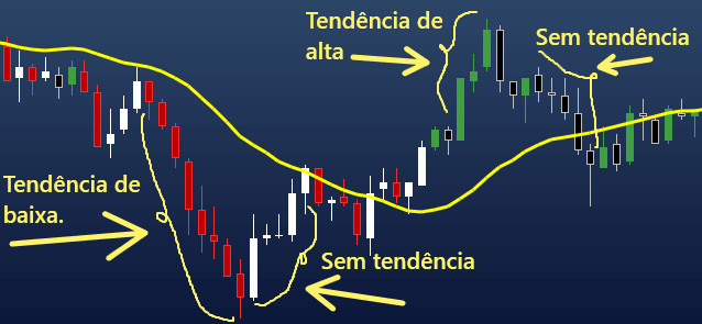 Setup Tabajara