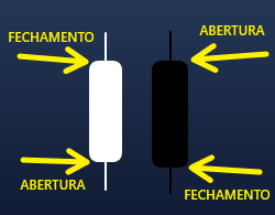 abertura fechamento candles-min