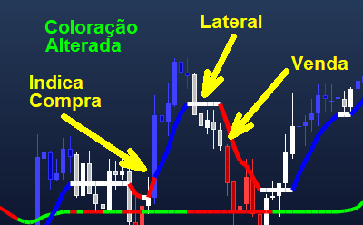 indicador vma