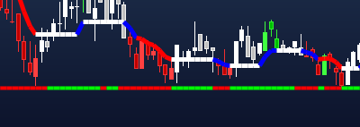 indicador vma