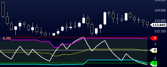 Indicador Profitchart grátis