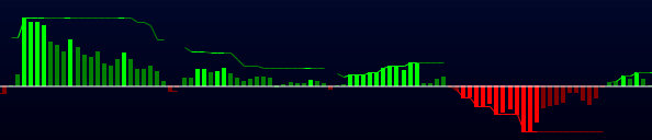 Indicador