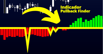 Indicador Pullback Finder