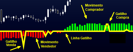 Potenciais Pullbacks