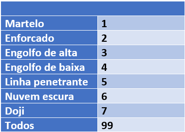 Tabela Cores e Padrão