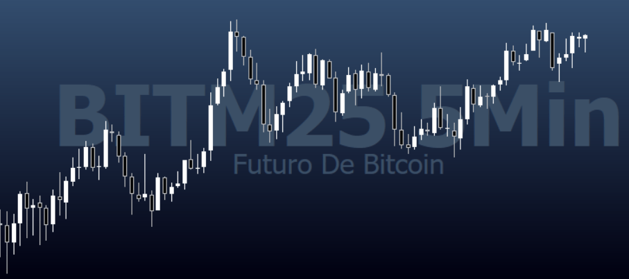 BitFut